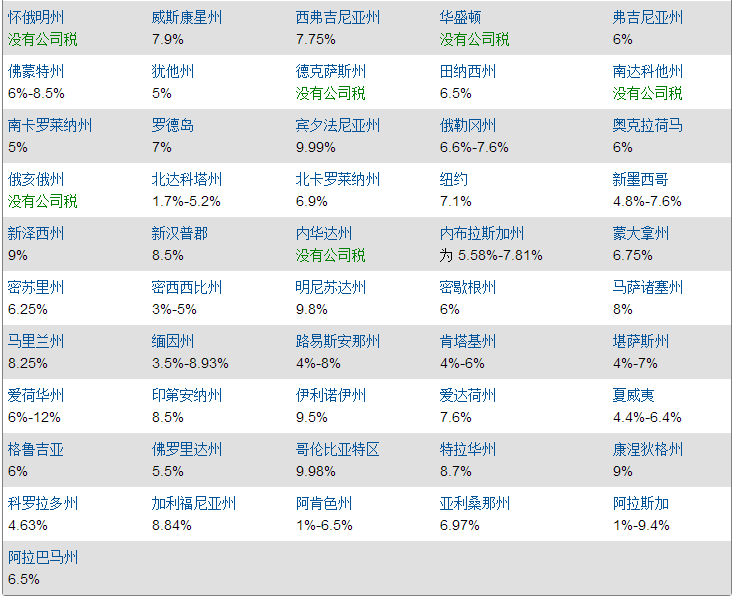 2017年美国公司报税各州税率表