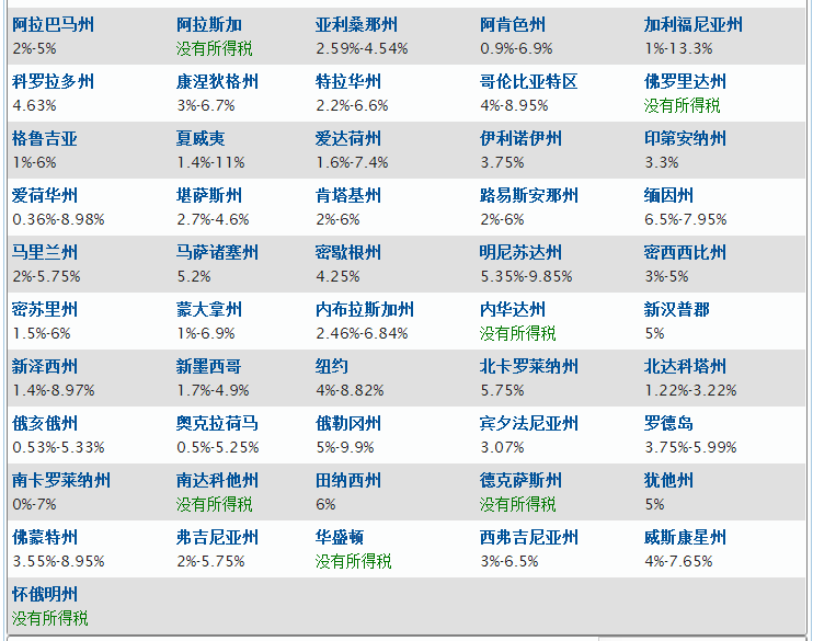 2017年美国公司报税各州税率表