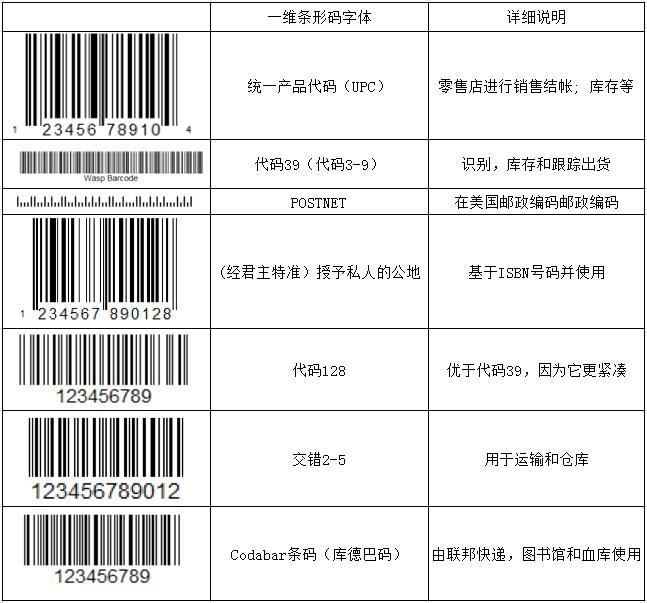 申请美国条形码