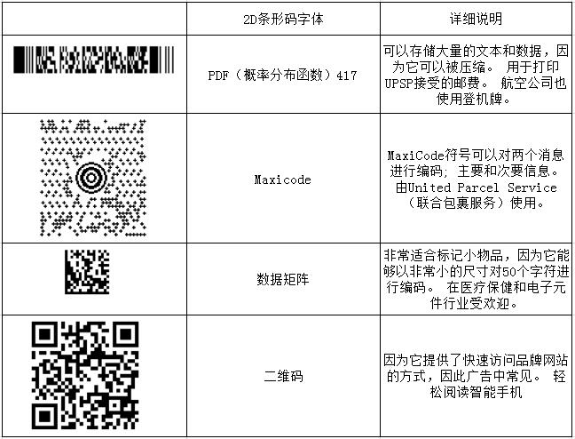 申请美国条形码